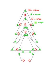christmas tree angles - acute, obtuse, reflex and right