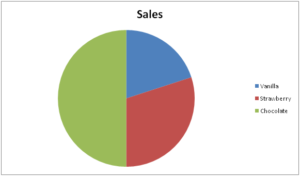 pie chart