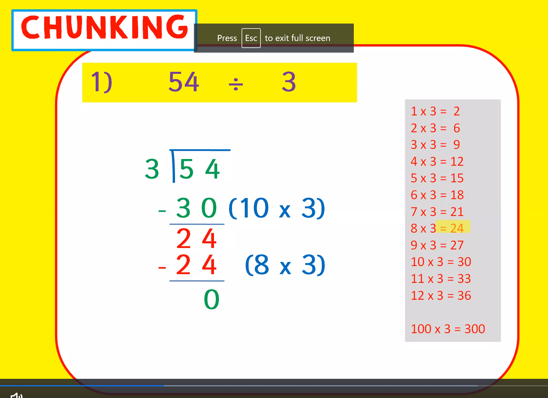 How to use chunking for long division - Better Tuition